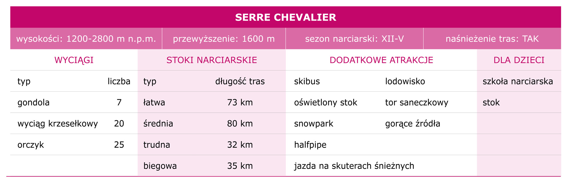 tabelka_Serre_Chevalier.jpg