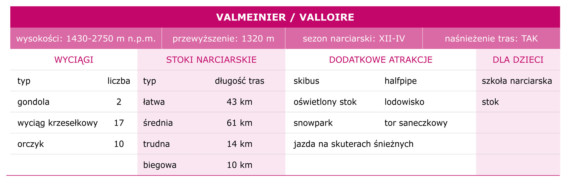 tabelka_Valmeinier_Valloire.jpg